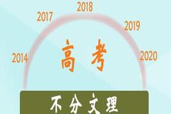 2017年、多地发布新高考政策！然后呢？