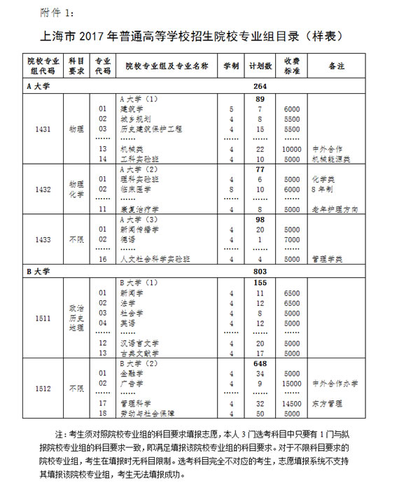 上海市2017年普通高等学校招生志愿填报与投档录取实施办法 