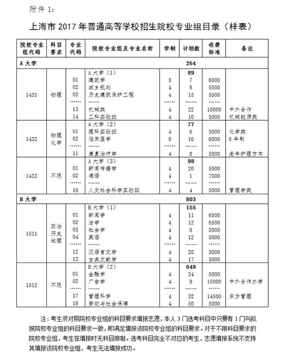 上海市2017年普通高等学校招生志愿填报与投档录取实施办法